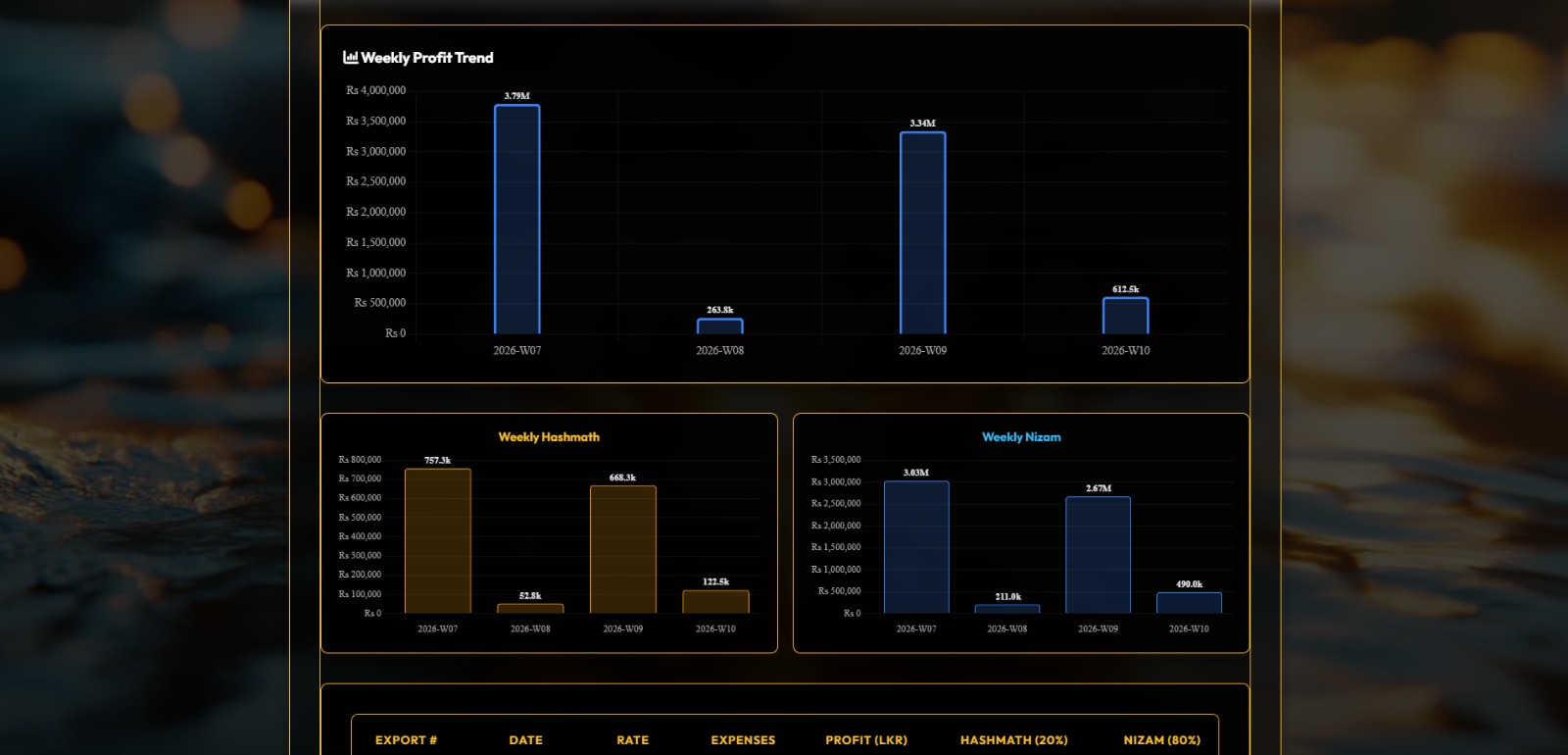 Logistics Dashboard